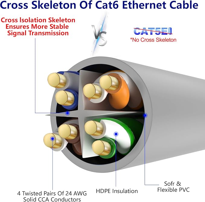 Adoreen Cat 6 Ethernet Cable 75 Ft-Gray, Outdoor & Indoor Snagless Long Round - Image 4