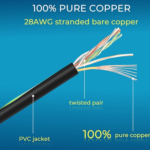 Rapink Patch Cables Cat6/ Cat6a 20ft Slim, Cat6a Ethernet Patch Cable 10G - Image 5