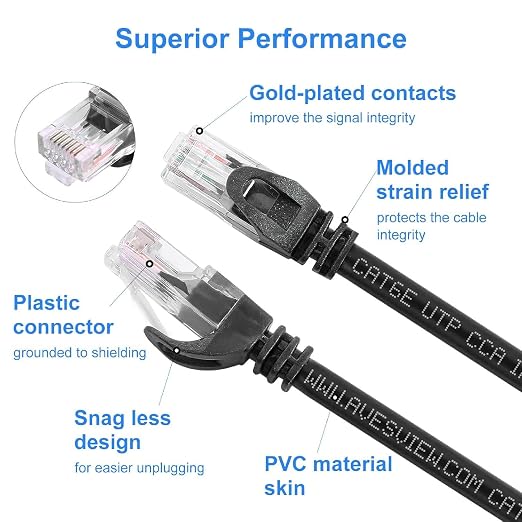 CAT 6 5FT Ethernet Cable, Indoor High-Speed 10Gbps Snagless CAT6 Ethernet Cable - Image 7