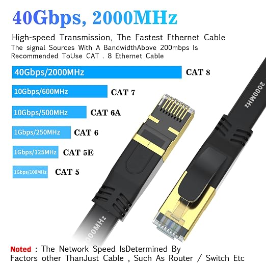 Cat 8 Ethernet Cable 15 FT, Outdoor&Indoor High Speed Heavy Duty Network LAN - Image 2
