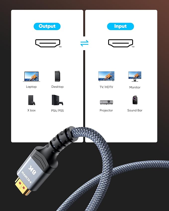 Highwings 8K Long HDMI Cable 20FT/6M 48Gbps, 2.1 High Speed HDMI 8K60Hz 4K120Hz - Image 6