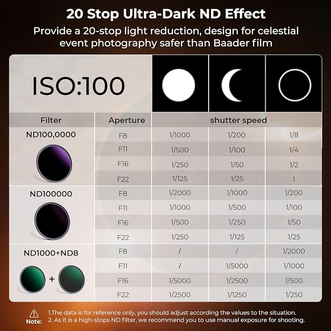 K&F CONCEPT 82mm ND1000000 ND Lens Filter Solar Eclipse Neutral Density Camera - Image 3