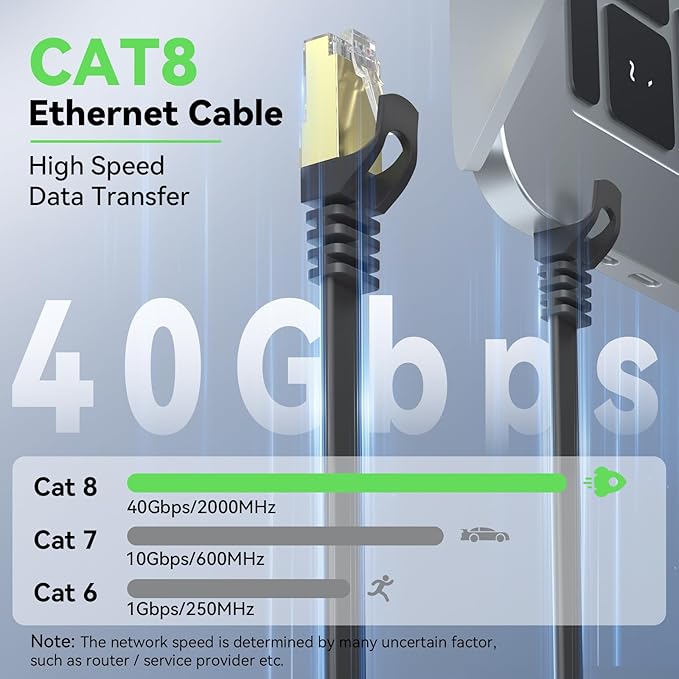 BUSOHE Cat 8 Ethernet Cable 1 FT 2-Pack, 40Gbps 2000MHz Cat8 High Speed Flat - Image 2
