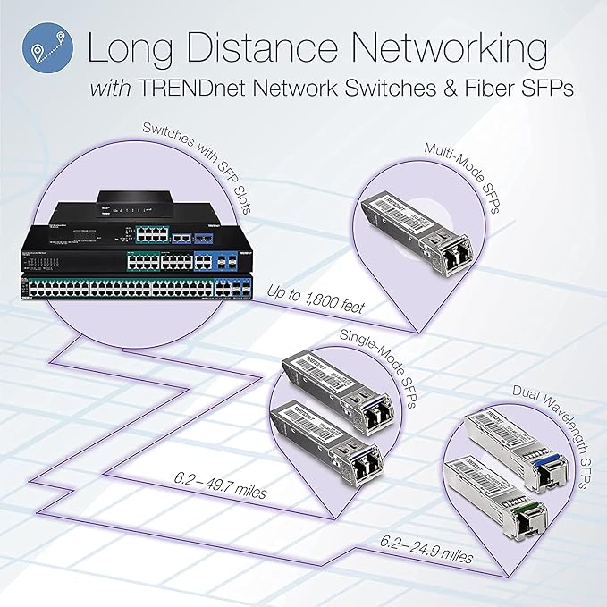 TRENDnet 52-Port Web Smart PoE+ Switch, 48 x Gigabit PoE+ Ports, 4 x Shared - Image 2