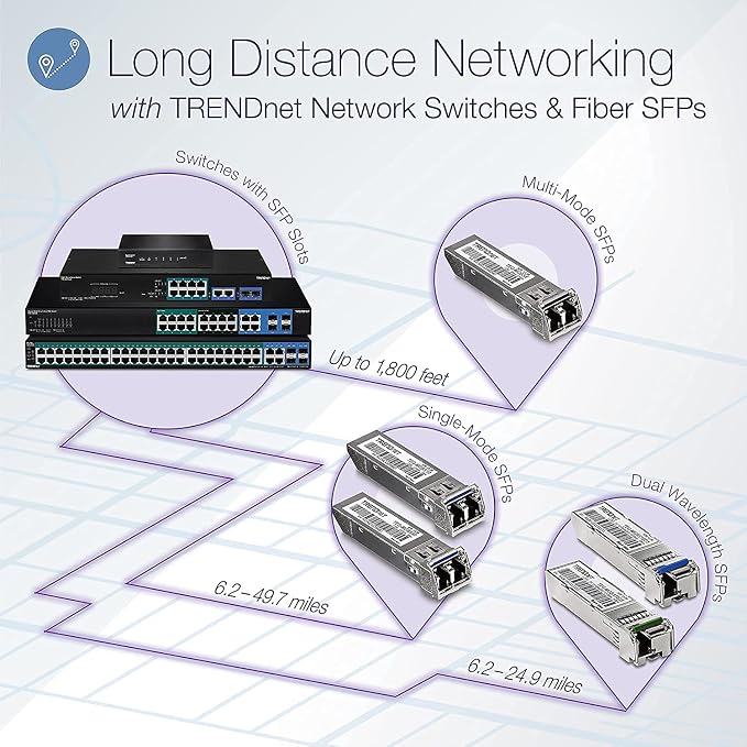 TRENDnet 28-Port Gigabit Web Smart Switch, 24 x Gigabit Ports, 4 x Shared - Image 2