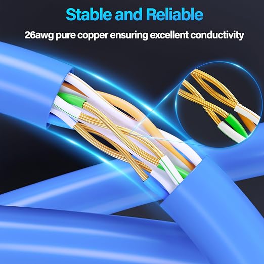 Cat6 Ethernet Cable 10Gbps 20 ft, UTP Ethernet Cable Cat 6, Flexible Bare - Image 3