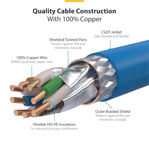 StarTech.com 1ft Blue CAT8 Ethernet Cable, Snagless RJ45, 100W PoE++, 26AWG - Image 4