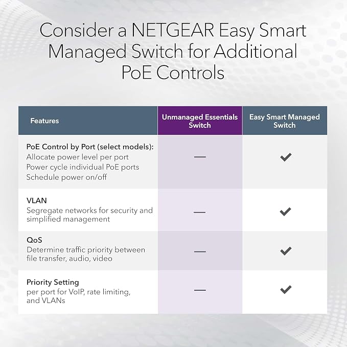 NETGEAR 5-Port PoE Gigabit Ethernet Unmanaged Essentials Switch - - Image 4