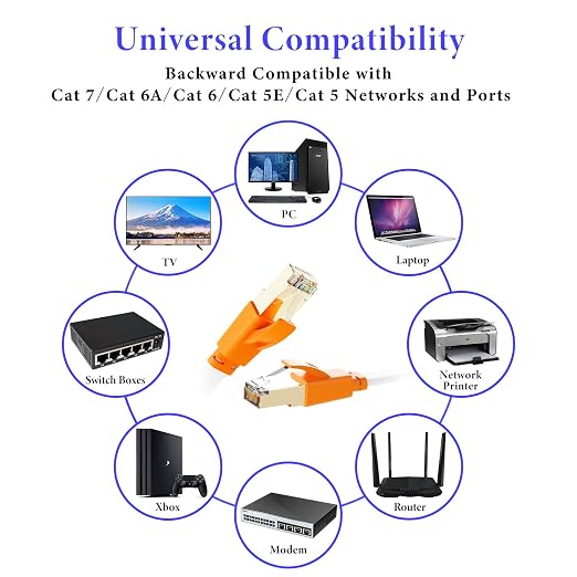Smolink Ethernet Cable 100 FT, Cat 8 Ethernet Cable 2000Mhz 40Gbps, Internet - Image 8