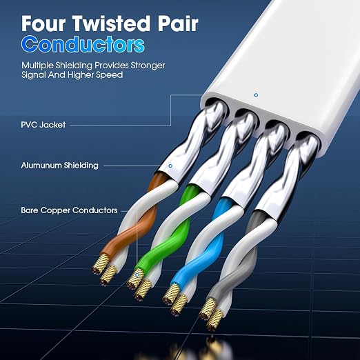 Cat 8 Ethernet Cable 200 ft, Heavy Duty High Speed Cat8 LAN Network Cable - Image 2