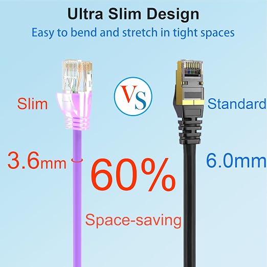 Cat 6 Patch Cables 3 feet, Slim Cat6a Ethernet Patch Cable 10Gbps 550Mhz - Image 3