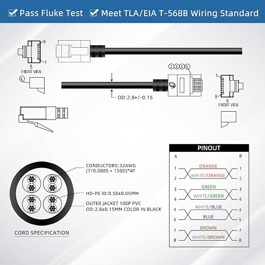 Ultra Thin Cat 6 UTP Ethernet Cable 6.6 Feet 5Pack, Flexible & Slim Rj45 Cat6a - Image 6