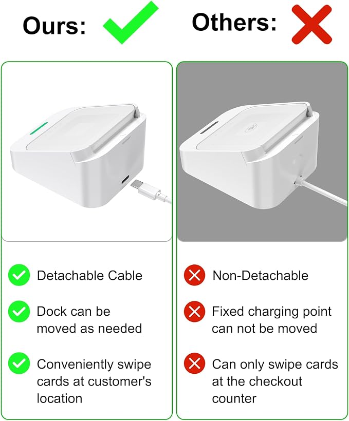 WUKUR Dock for Square Reader 2nd Generation, Holder Stand for Square Card - Image 6