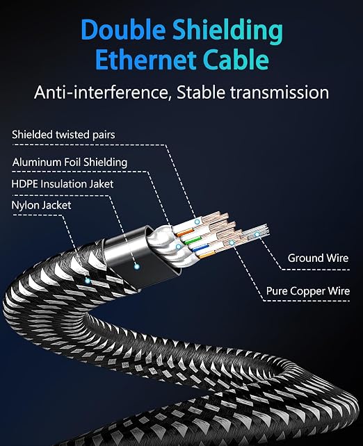 ARISKEEN Cat 8 Ethernet Cable 60 FT, Nylon Braided High Speed Cat8 Network LAN - Image 6