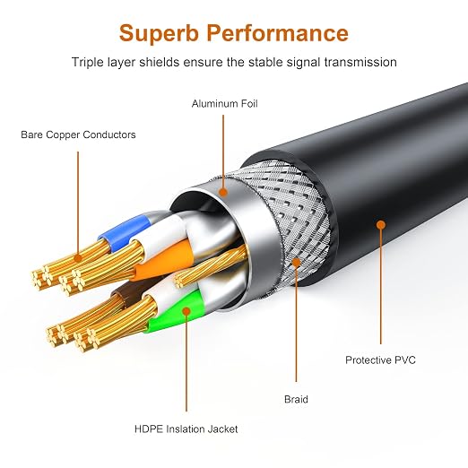 75 ft Cat 7 Ethernet Cable, Outdoor and Indoor LAN Cord - Image 3