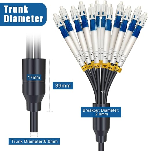 500 Feet 12 Core Industrial TPU LC to LC Outdoor Armored Fiber Optic Cable - Image 4
