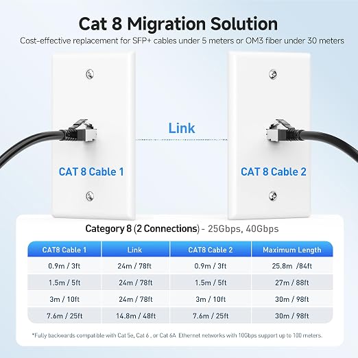 Cable Matters 40Gbps Shielded Cat 8 Ethernet Cable - 25ft - Image 6