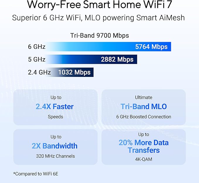 ASUS RT-BE92U BE9700 Tri-Band WiFi 7 Router, Supports New 320MHz Bandwidth & - Image 2