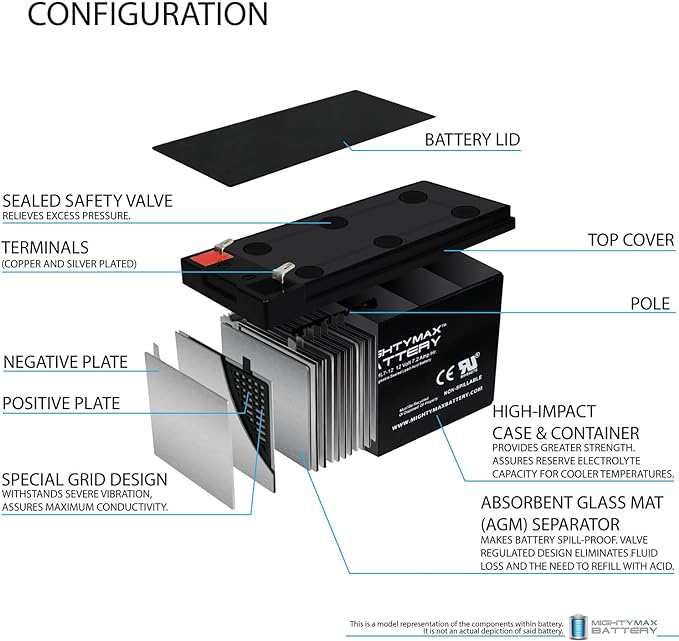 Mighty Max Battery 12V 7Ah Battery Replacement - Image 3