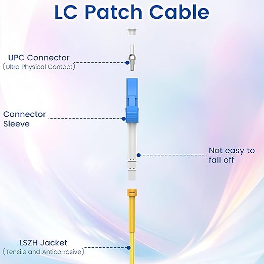 OS2 LC to LC Fiber Patch Cable 3m/10ft, 1G/10Gb 9/125um SIMPLEX LC/UPC SMF - Image 4