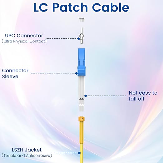 SpeedyCables- 1M-6Pack OS2 LC to LC Fiber Patch Cable, 1G/10Gb 9/125um SIMPLEX - Image 4