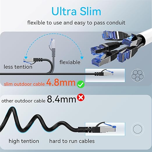Sokqovt Cat 8 Ethernet Cable Slim 35ft Outdoor&Indoor, Pure Copper Cat8 - Image 5