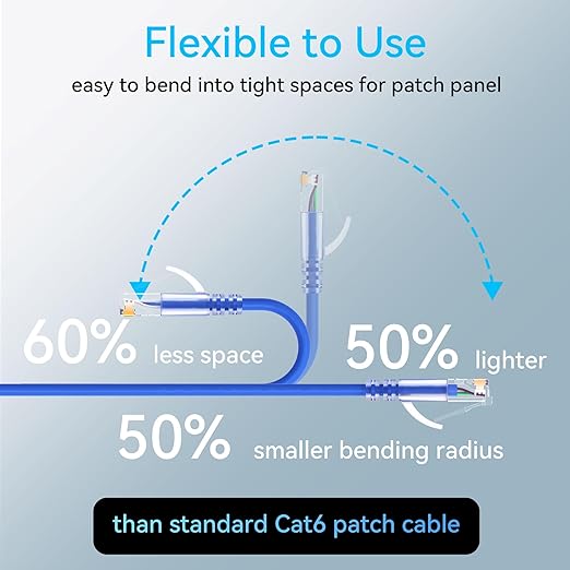 Sokqovt Cat6a Patch Cables Slim 5ft, Flexible Cat6 Ethernet Patch Cable 10G - Image 3