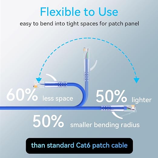 Sokqovt Cat6a Slim Ethernet Cable 1ft, Flexible 10G 550MHZ, 28AWG Pure Copper - Image 3