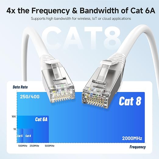 Cable Matters 2-Pack 40Gbps Shielded Cat 8 Ethernet Cable - 10ft - Image 3