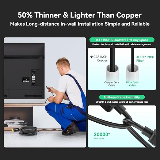 8K Fiber Optic HDMI Cable 3ft, 48Gbps Ultra High-Speed HDMI 2.1 Cable 8K@60Hz - Image 5
