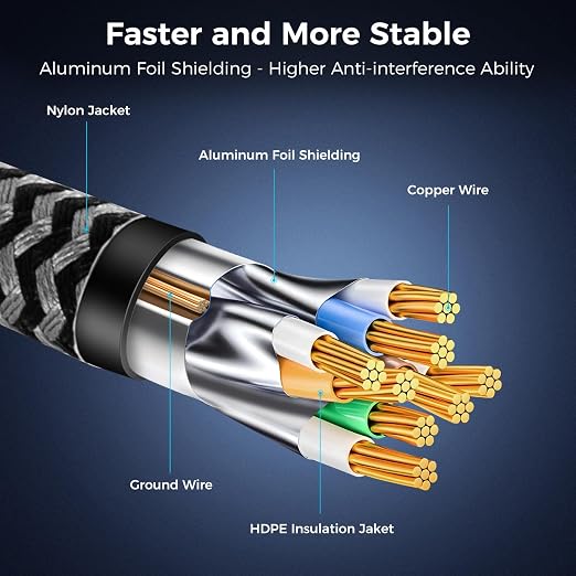 Cat 8 Ethernet Cable 50FT, High-Speed Braided Internet Cable Network Cord - Image 5
