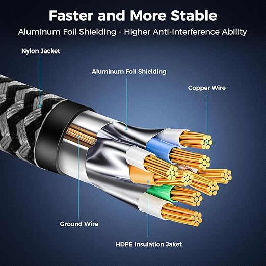 Cat 8 Ethernet Cable 12FT, High-Speed Braided Internet Cable Network Cord - Image 5