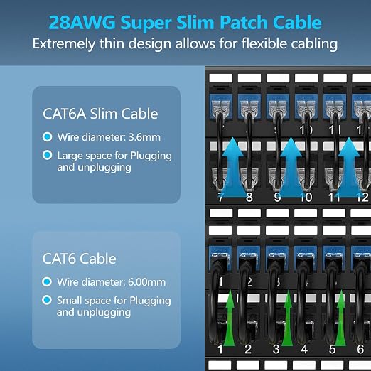 CableGeeker Patch Cables Cat6a 1ft Slim, Cat6 Ethernet Patch Cable 10G Support - Image 2