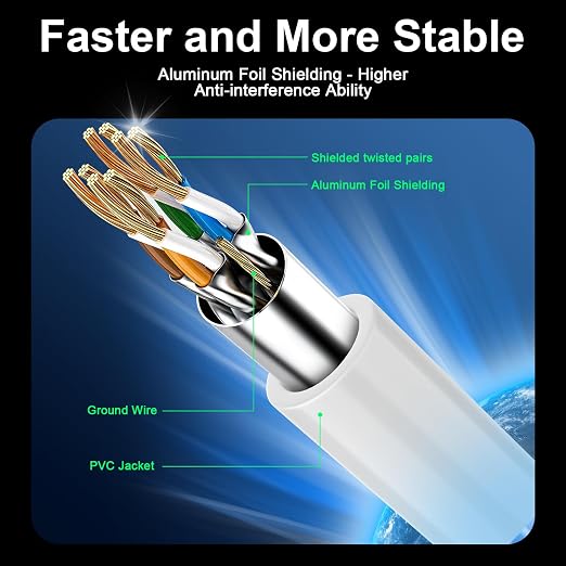 Cat 8 Ethernet Cable 120 ft, 40Gbps High Speed Gaming Network Cable 2000MHz - Image 2