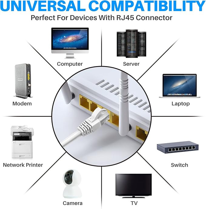 Adoreen Cat 6 Ethernet Cable 15 Ft-White, Outdoor & Indoor Snagless Long Round - Image 6