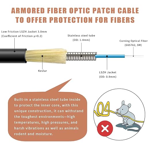 15 Meters LC to LC Outdoor Armored Simplex Fiber Patch Cable, Single Mode Fiber - Image 2