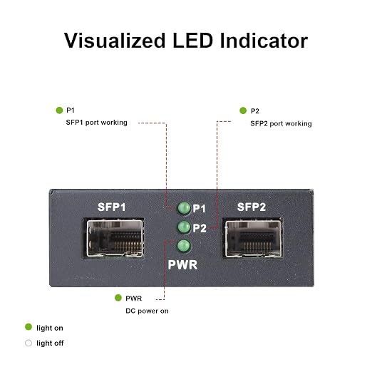 10G SFP+ Media Converter, Dual SFP+ Port, Fiber to Ethernet Converter - Image 2
