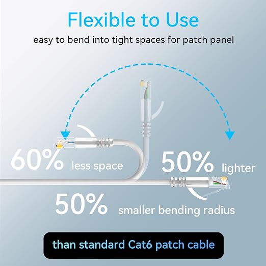 Sokqovt Cat6a Patch Cables Slim 0.5ft, Flexible Ethernet Cable 10G 550MHZ - Image 3
