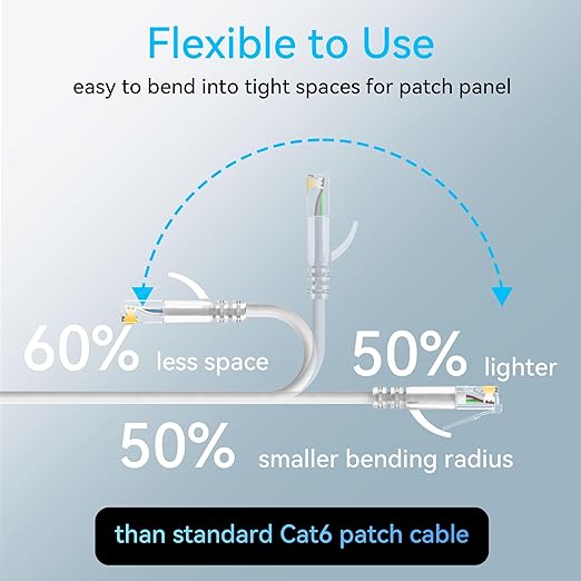 Sokqovt Cat6a Patch Cables Slim 3ft, Flexible Cat6 Ethernet Patch Cable 10G - Image 3