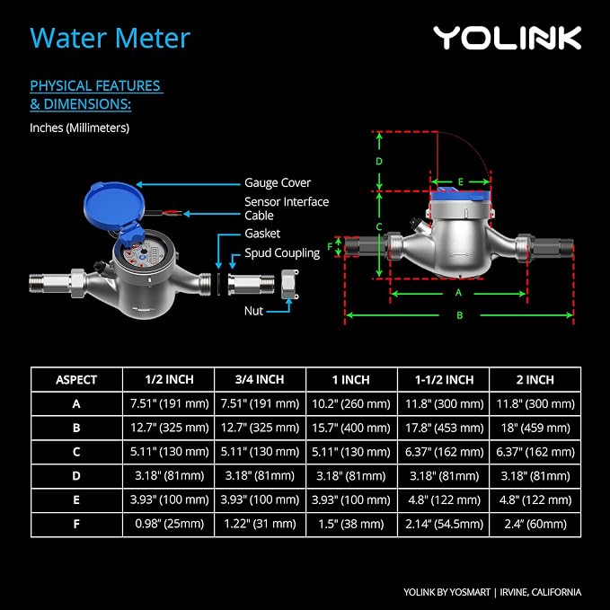 YoLink FlowSmart NSF Water Meter, Smart Water Usage Monitor and Water Leak - Image 9