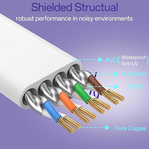 Cat8 Flat Ethernet Cable 25 FT Indoor & Outdoor, Invisable Ultra-Thin Ethernet - Image 4