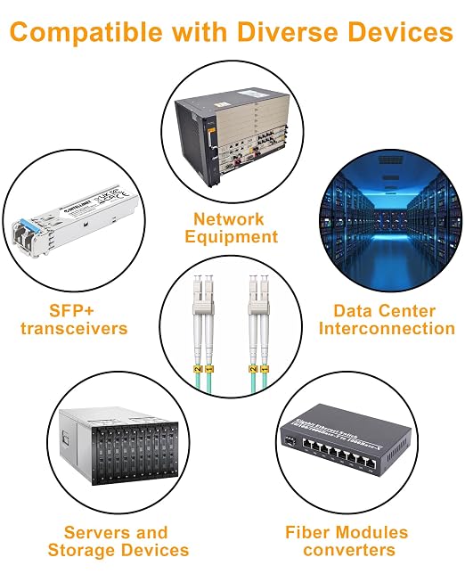 Fiber Patch Cable, OM3 LC to LC 10G Gigabit Multimode Fiber Optic Patch Cables - Image 7