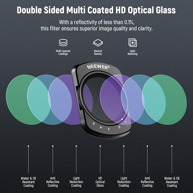 NEEWER Variable ND Filter Set Compatible - Image 6
