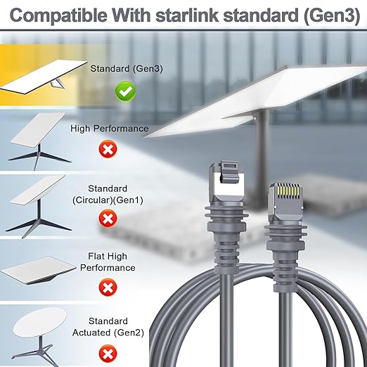 Starlink Cable -10FT/3M Starlink Gen 3 Cable - Image 7