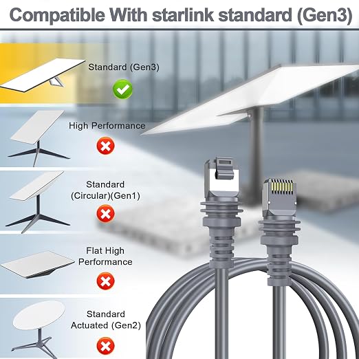 Starlink Cable, 100FT/30.5M Starlink Gen 3 Cable - Image 7