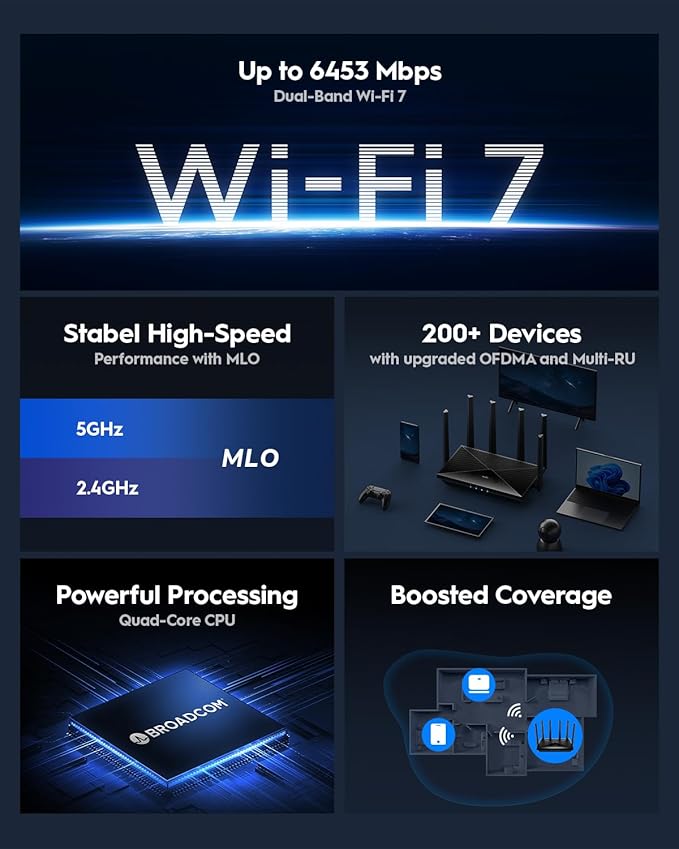 Cudy BE6500 WiFi 7 Router Dual Band Gigabit Gaming Router, VPN Client and Server - Image 3