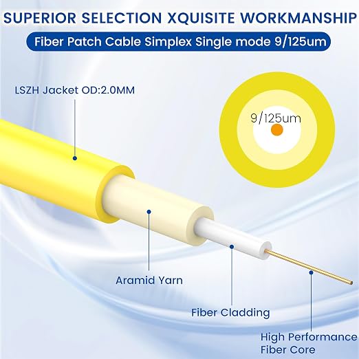 6-Pack OS2 LC to LC Fiber Patch Cable 3m/10ft, 1G/10Gb 9/125um SIMPLEX LC/UPC - Image 2