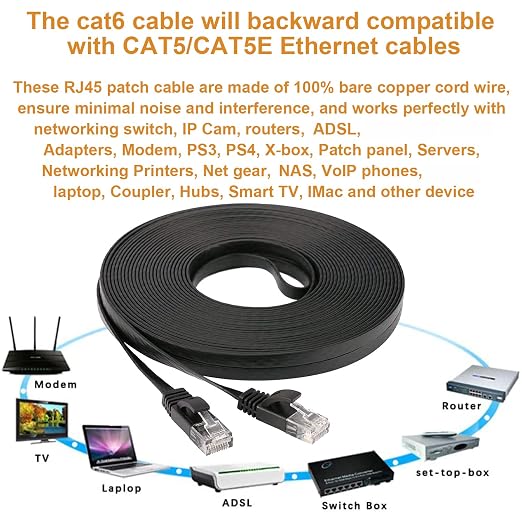 DAYEDZ Ethernet Cable 100 ft, Cat 6 High Speed Computer Network Flat Cord - Image 5