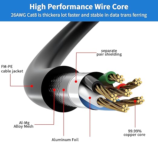 Cat 8 Ethernet Cable 15FT, High Speed 40Gbps, - Image 2