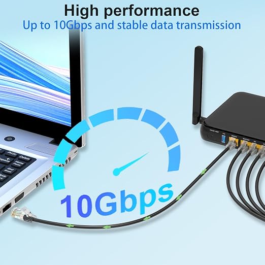 Cat 6 Patch Cables 10 feet, Slim Cat6a Ethernet Patch Cable 10Gbps 550Mhz - Image 2